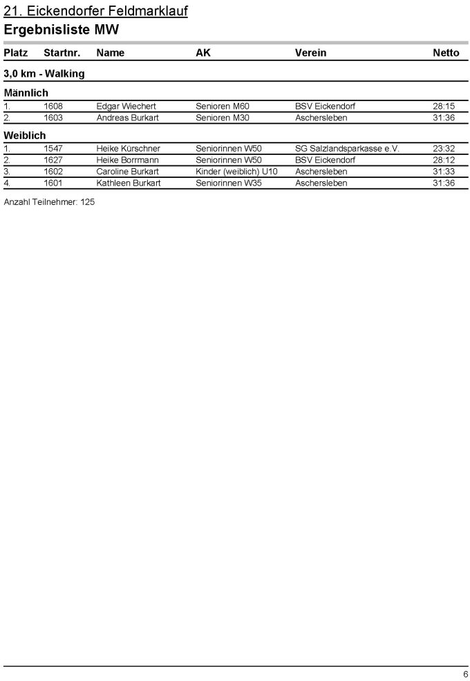 Ergebnisse 21 EFML 2019 Seite 6